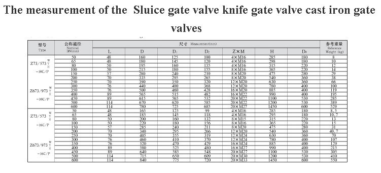 High Pressure A216 Wcb Metal Seat Gate Valve