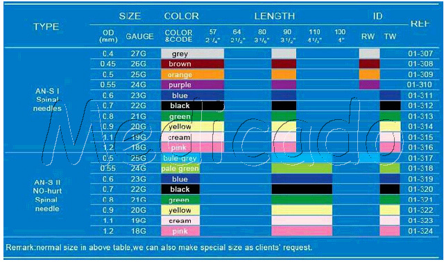 Sterile Spinal Needle with High Quality (QDMH-2037)