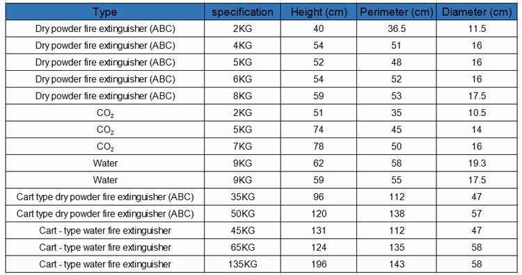 Fire Extinguisher/6kg Fire Extinguisher Price/Empty Fire Extinguisher Cylinder