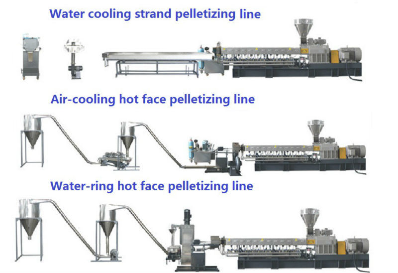 Shj-75 Plastic Water Cooling Strand Granules Making Machinery