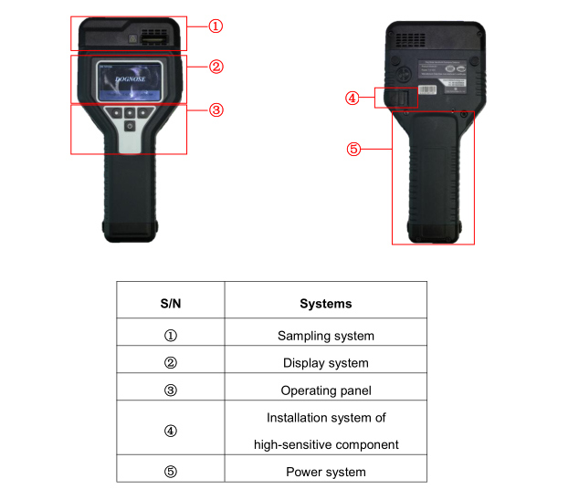 Portable High Sensitivity Handhelds Explosives Trace Detector (SYSG-713)