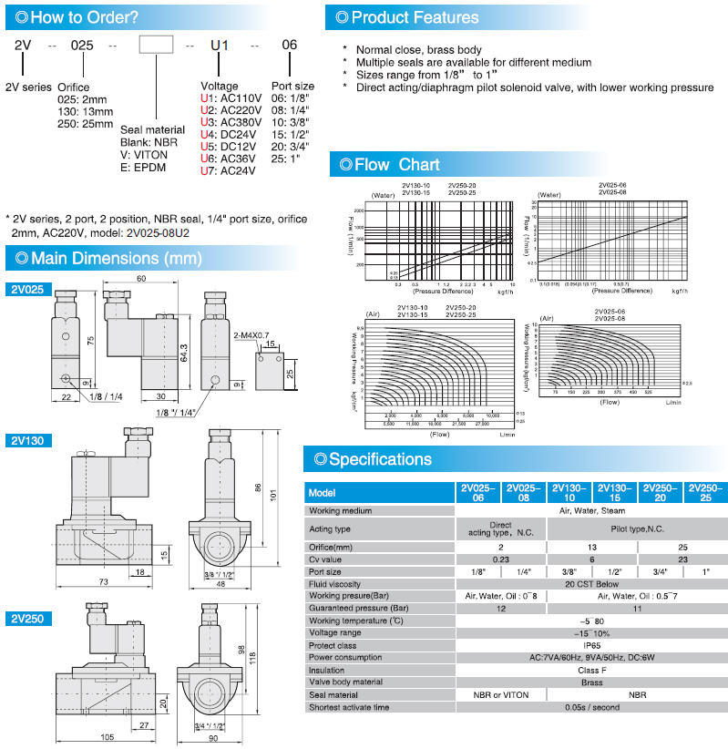 2V025 Normal Close Direct Acting Solenoid Valve