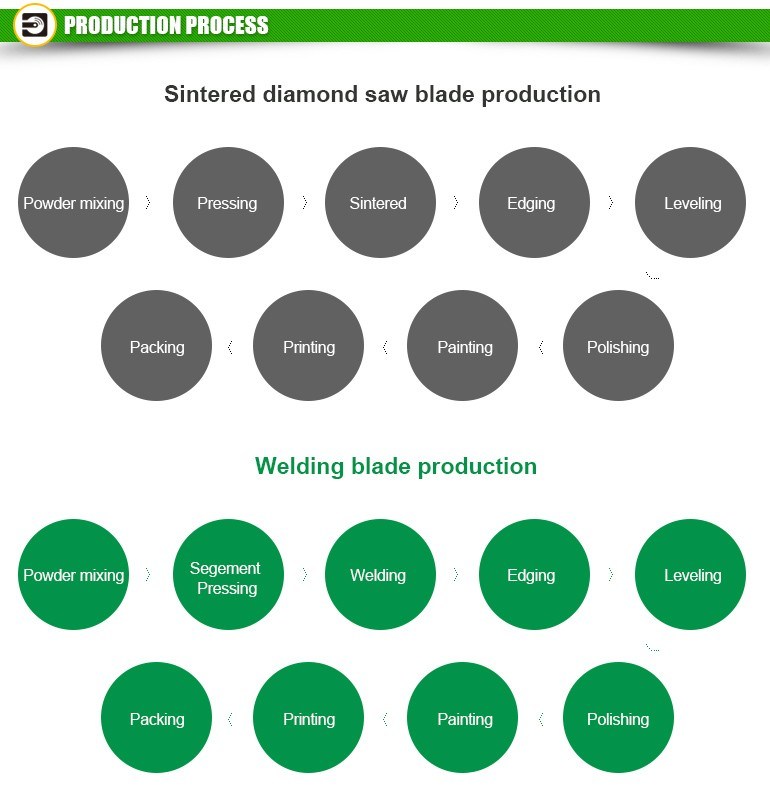 Rolling Shear Blade for Cutting Low Carbon Steel Plate