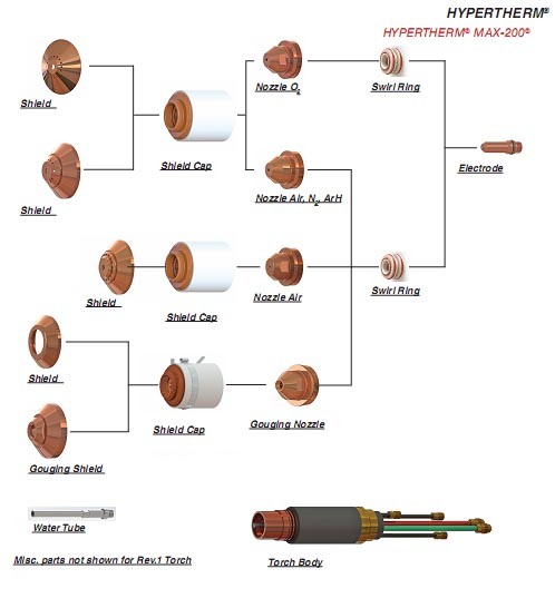 220761 Shield for Hpr26o 220352 Electrode 220354 Nozzle Plasma Cutter Torch Parts
