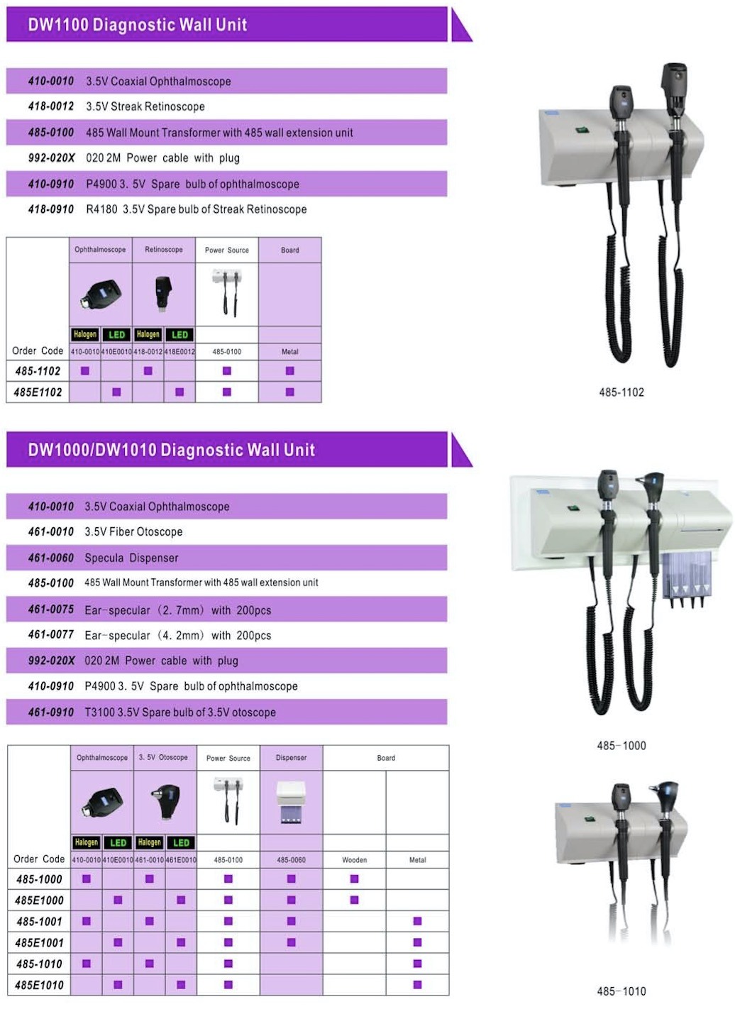 Diagnostic Wall Unit Dw1100 with Ce