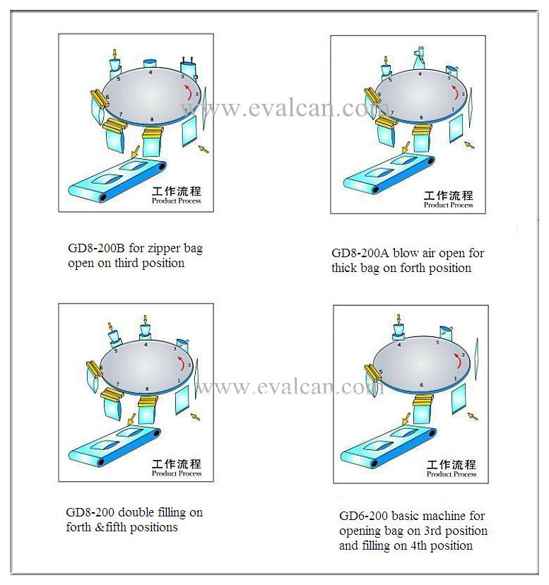 Automatic Granule, Grain, Rice, Beans, Coffee, Nuts Filler Weighing Filling Packing Machine