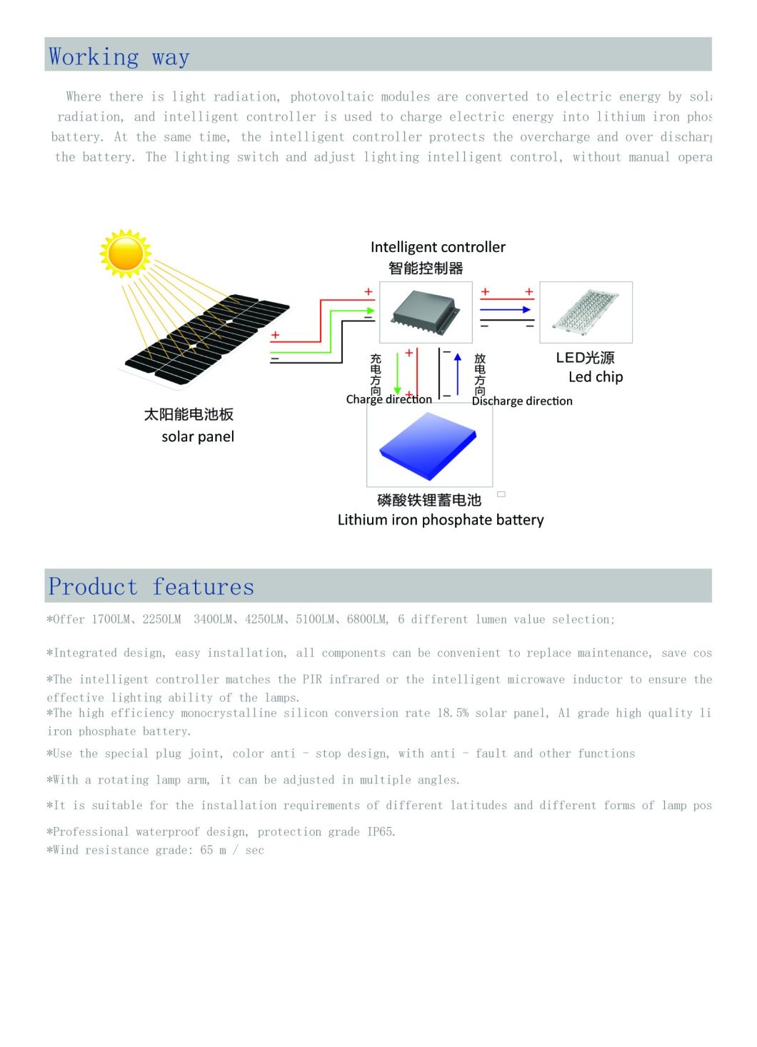 170lm/W Ia LED Solar Panel Street Light (ALL IN ONE) with 5 Years Warranty