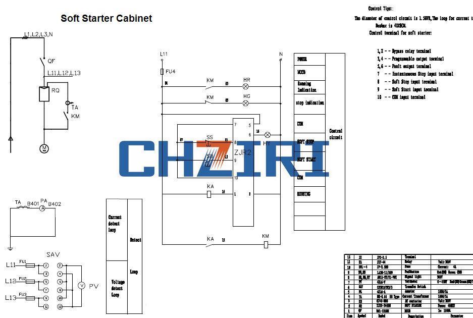 Chziri Soft Starter Switchgear Custom-Made for Fire System