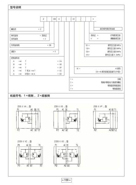 Rexroth Modular Relief Valve Zdb Series