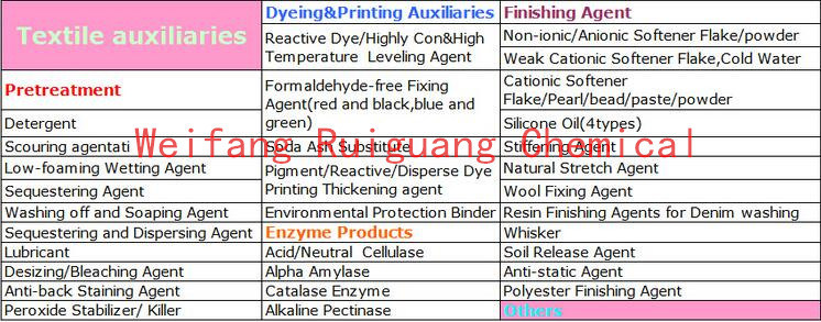 Textile Chemical Disperseing Agent Ruiguang Chemicals