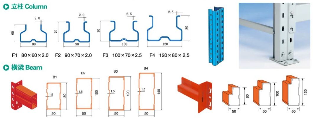 Heavy Duty Pallet Racks and Shelves for Warehouse Storage