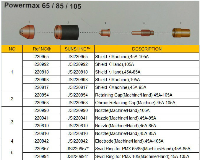 Plasma Cutting Torch Consumables 105A Nozzle 220990 for Power Max 105