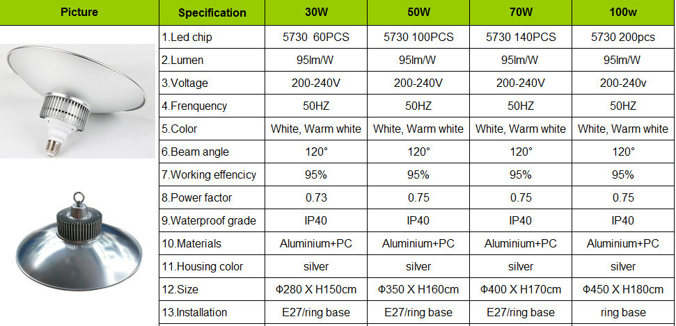 100W Indoor E27 LED Highbay Light