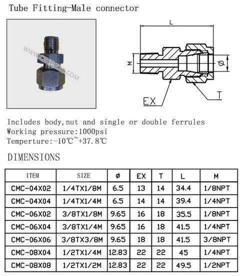 Straight Fitting Hydraulic Fitting Tube Adapter Hose Fitting