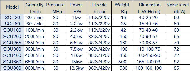 2.2kw 300bar 4500psi Mini Portable Piston Electric/Gasoline/Diesel Air Cooling High Pressure Pcp Paintball/Scuba Diving/Fire Breathing Air Pump Air Compressor