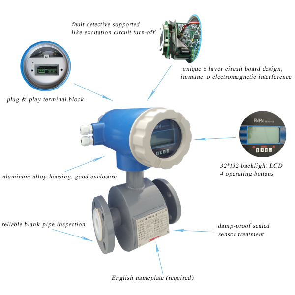 Magnetic Flow Meter for Industrial Waste Water