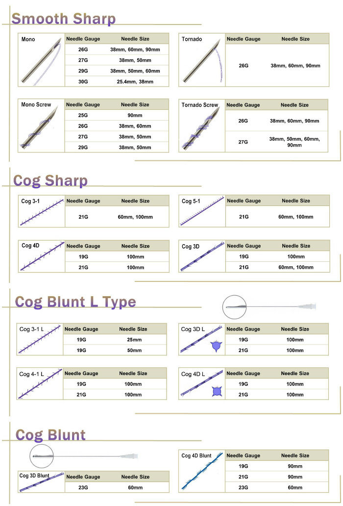 Beauty Product Blunt Needle Cannula Thread Lift 4D Cog Pdo Thread