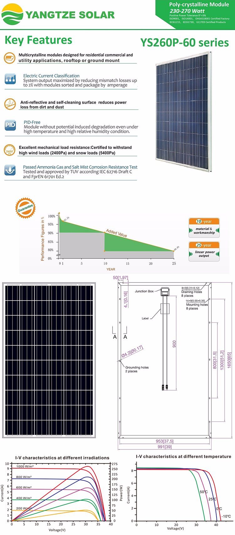 250W 260W 270W Bp Dummy Surplus Solar Panels Brazil