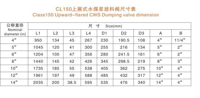 Y-Type Tank Bottom Angle Slurry Discharging Valve