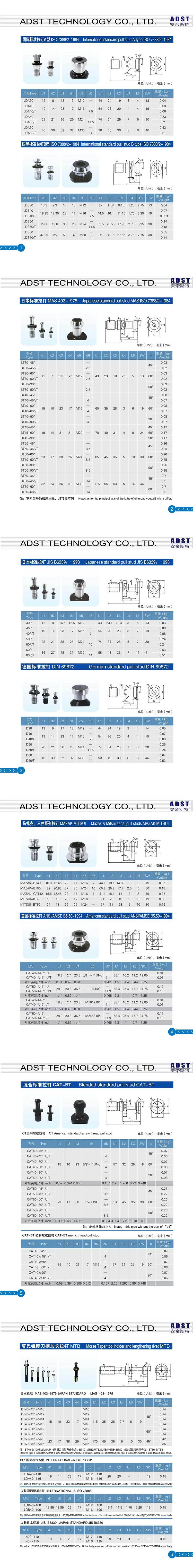 Bt50 Pull Stud Retention Knob Toolholder Machine Tools