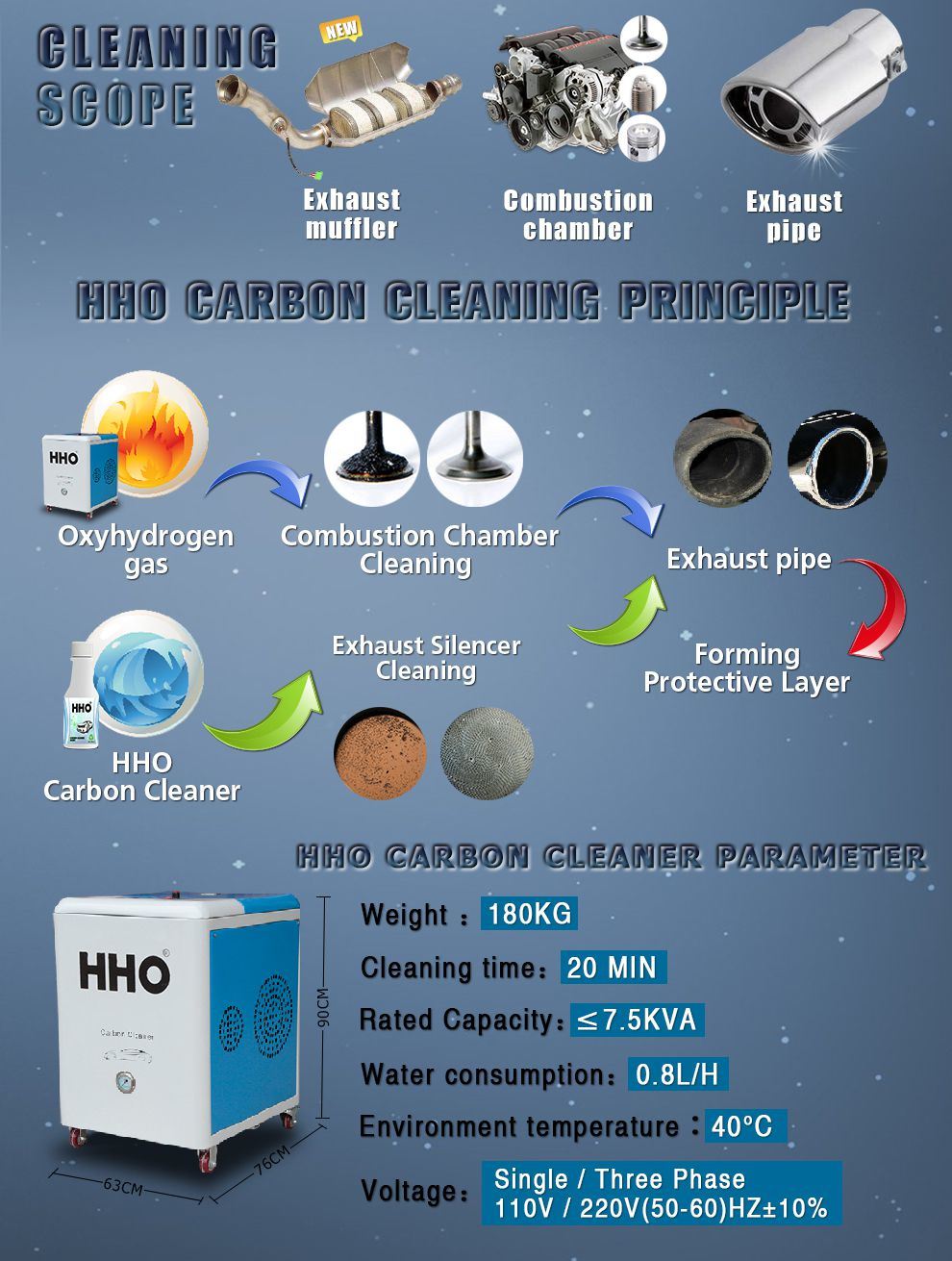 Car Engine Cleaning Equipment with Oxy-Hydrogen Generator