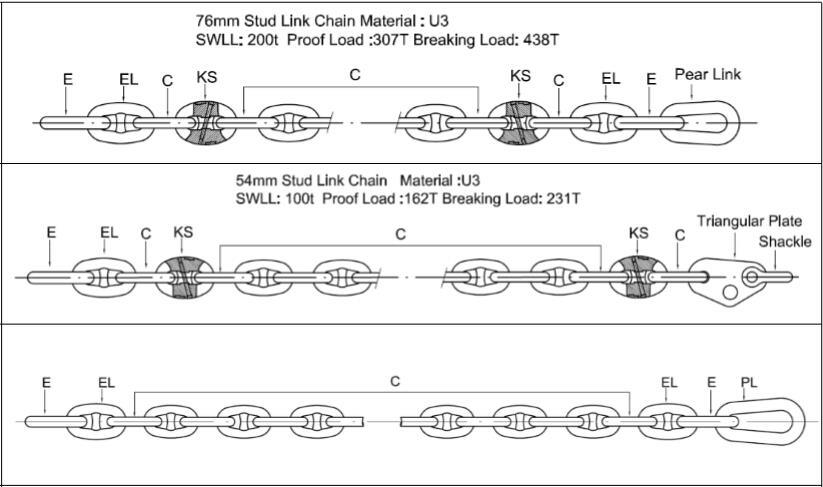 Marine Frciton Chain Anchor Chain