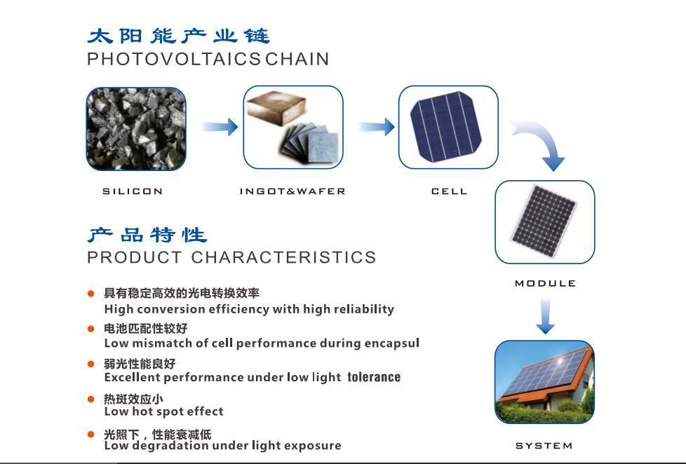 Solar Panel Power Generation Silicon Solar Cell for Household Electricity