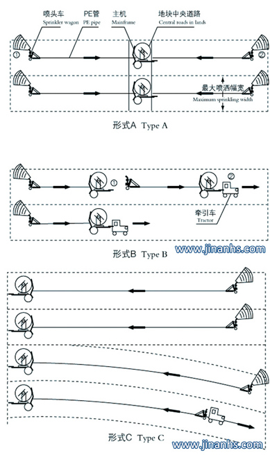 Automatic Aricultural Irrigation Equipment Spray Irrigation