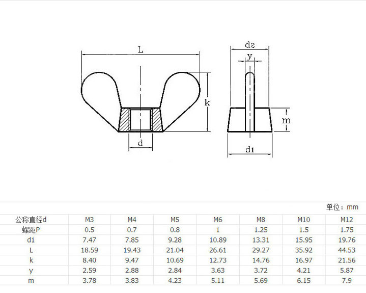 DIN985 Ss 304 Butterfly Shaped Hand Twist Wing Nut