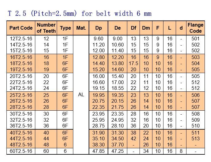 High Precision Casting Stainless Steel Timing Belt Pulley