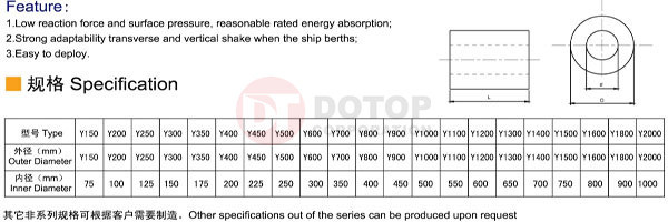 Dnv High Reaction Marine Cylindrical Rubber Fender