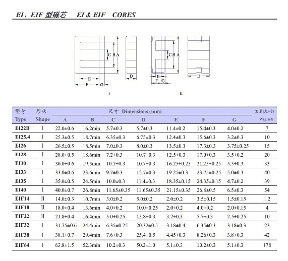 Soft Ferrite Core Ei Shape (EI-1)