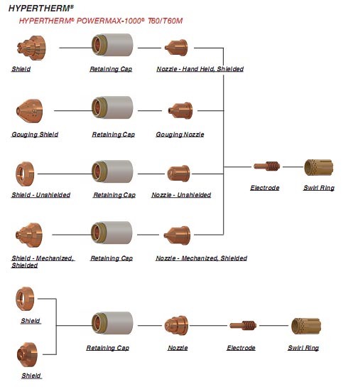 Powermax45 65 85 105 125 1250 1650 Consumables Plasma Cutter Torch