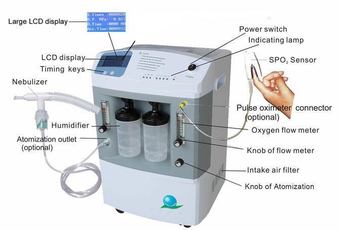 8L Medical Oxygen Concentrator with Purity 93%