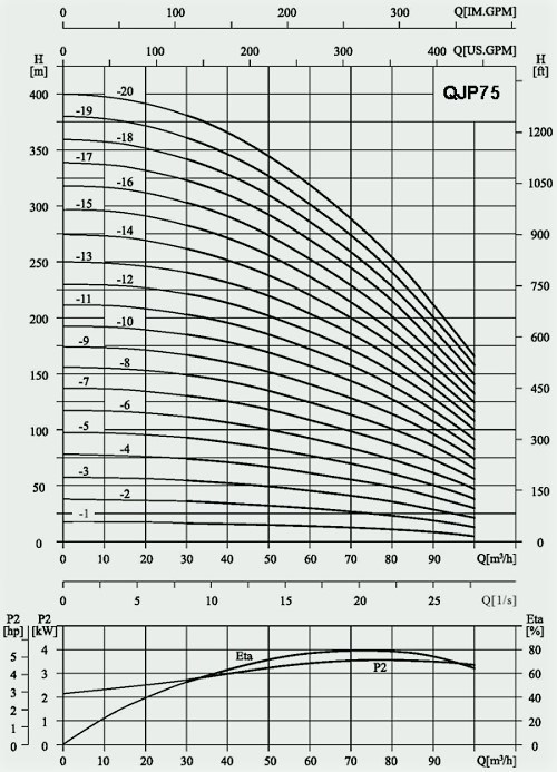 Qj Stainless Steel Clarified Water Submersible Deep Borehole Pump