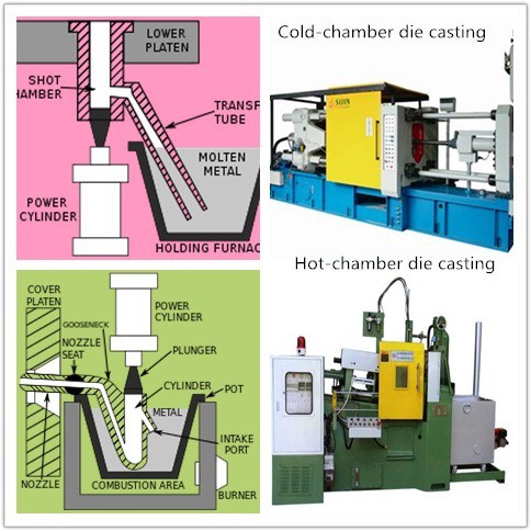 High Quality Made in China OEM Aluminium Alloy Die Casting