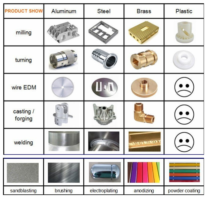 Professional CNC Machining Parts for Aluminum