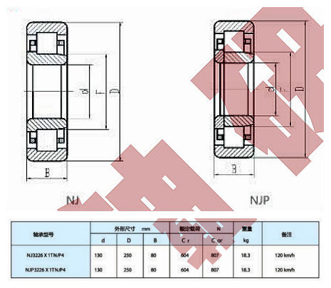 Zys Good Quality Bus Axle Box Bearing Njp3226X1tn/P4