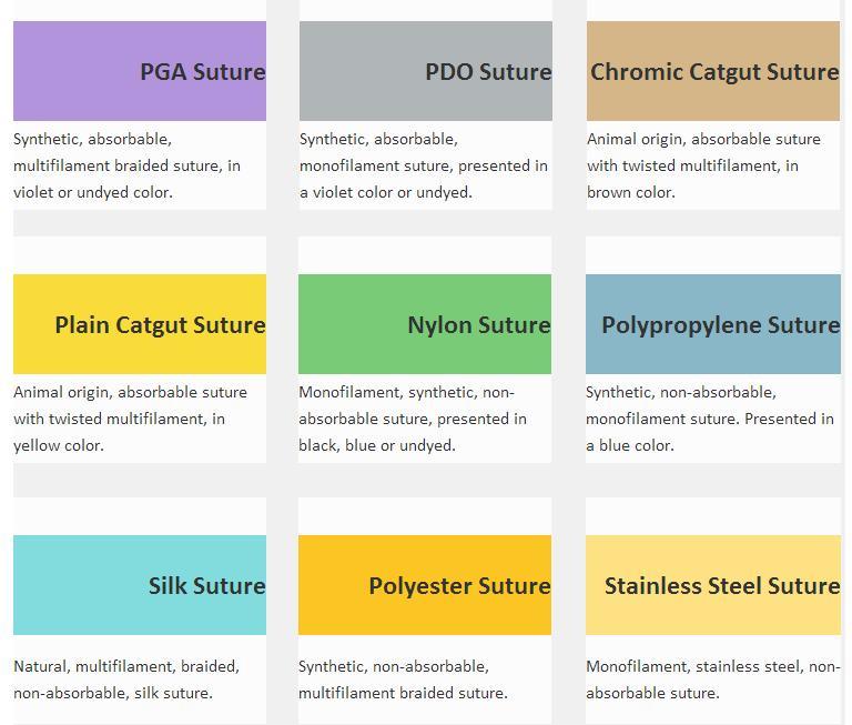 Steriled Polypropylene Monofilament Surgical Suture with Needle