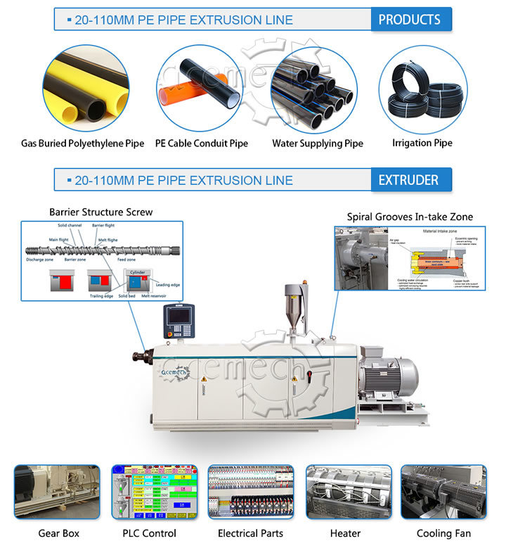 Plastic PE PP LDPE HDPE Gas & Irrigation Water& Electric Conduit Pipe Tube Extruder Extrusion Extruding Making Machine