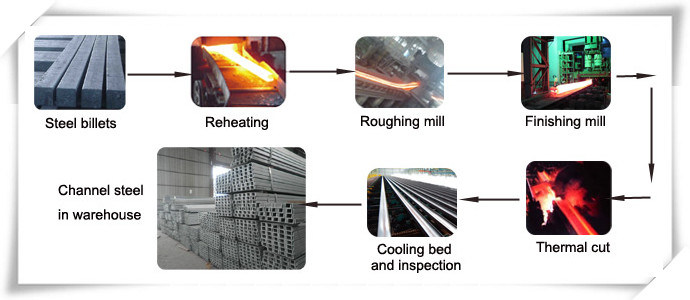 Hot Rolled Channel Steel price