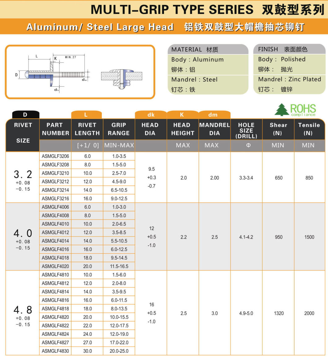 China Blind Rivet of Multi-Grip Type Large Head Al/St Rivet