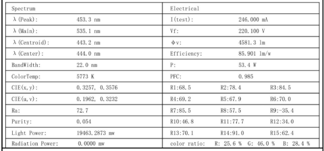 E40 Interior LED Warehouse High Bay Light 50watt