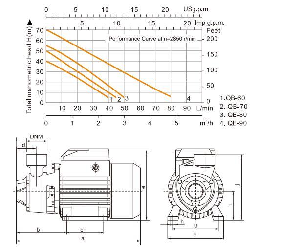 Wholesale Qb60 Vortex Clean Water Pump