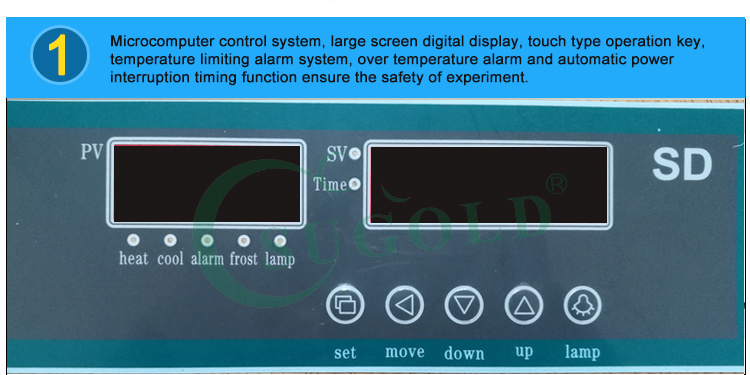 Laboratory Intelligent Digital Biochemical Incubator