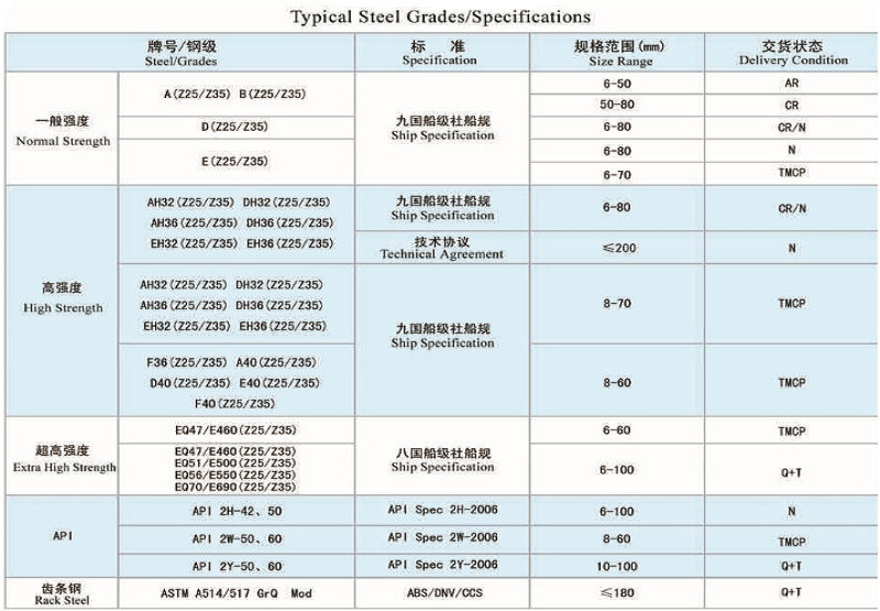 Hot Rolled ASTM A36 Steel Sheet Carbon Alloy Steel