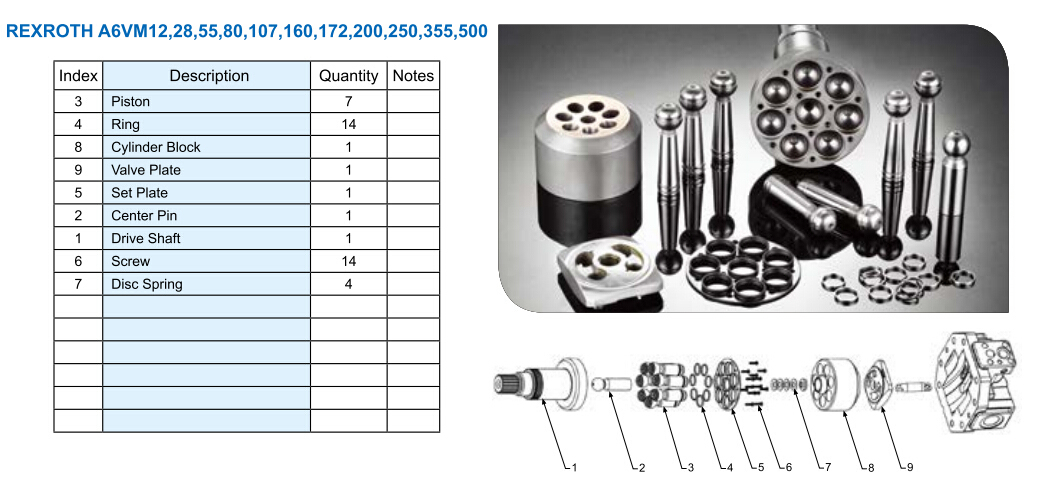 Hydraulic Rexroth Motor Parts (A6VM160, A6VM200, A6VM250, A6VM355, A6VM500)