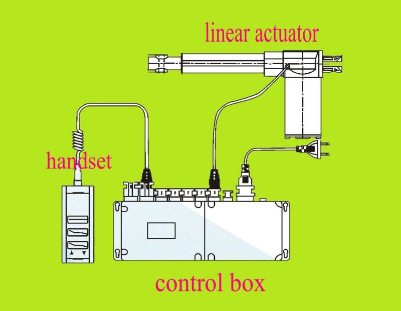 CE Certificate Electric Bed Charis Hospital Equipment 12 Volt Actuator Linear (FY011)