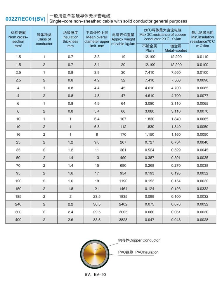 IEC 60227 Standard 4mm2 Stranded Copper Conductor PVC Insulation Wire Hot Sale