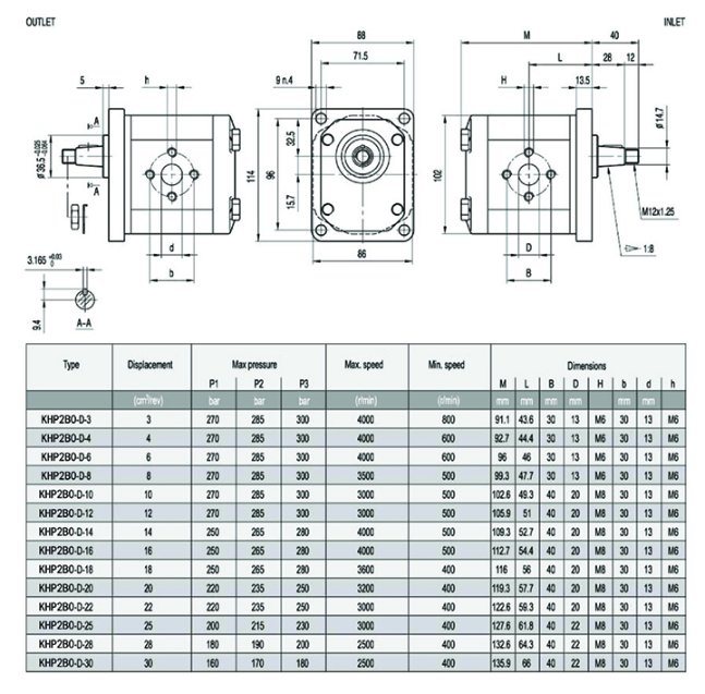 Hydraulic Gear Pump Group 2 KHP2B0 Serie for Agriculture Machinery